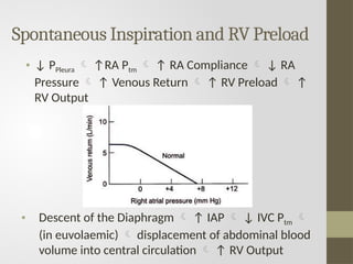 What Is Rv Preload Cardiopulmonary Interaction about the ventilator.pptx