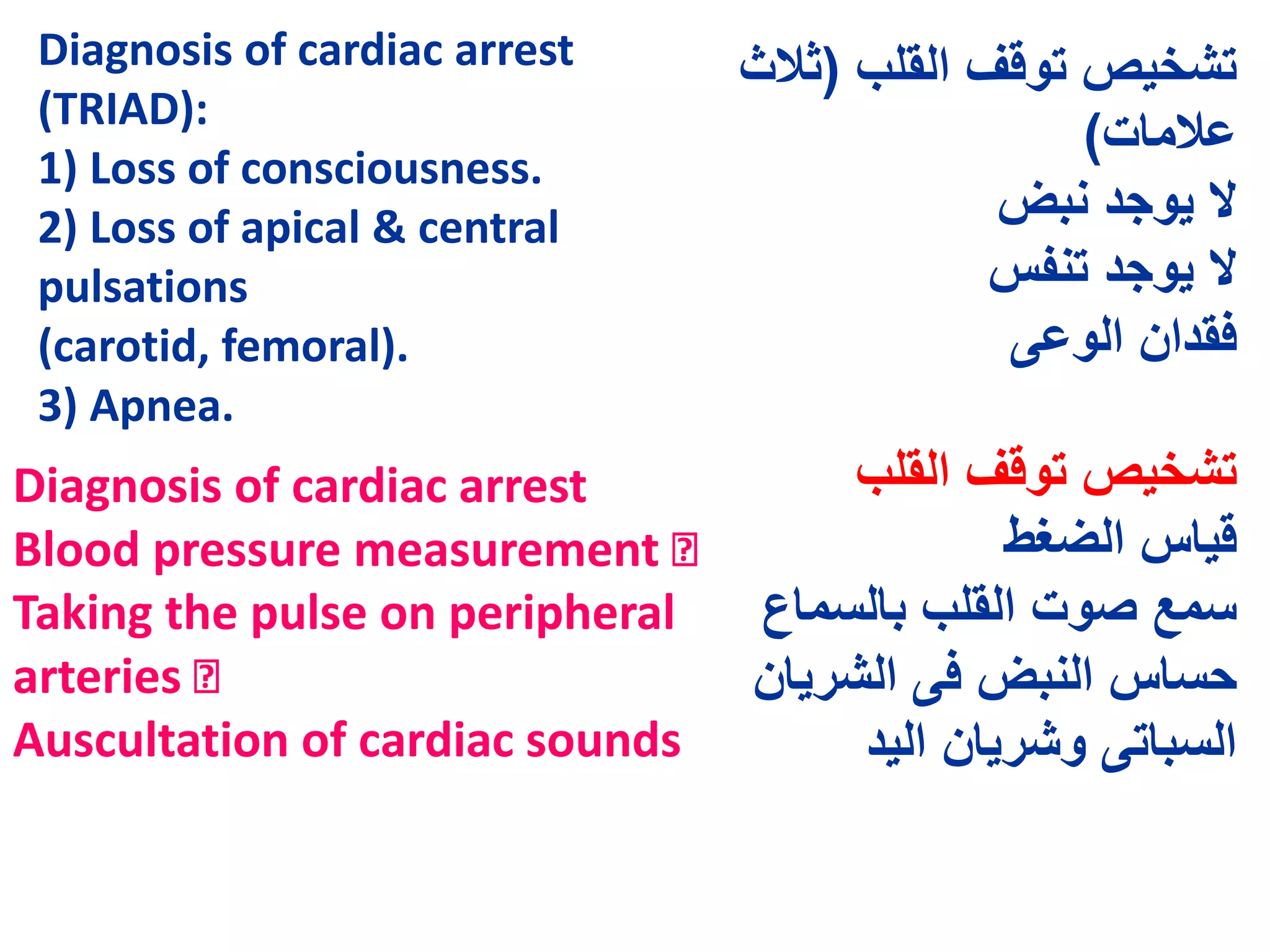 Samir Rafla-CARDIOPULMONARY Resuscitation | PPTX