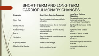 CARDIOPULMONARY RESPONSE DURING EXERCISE (1).pptx