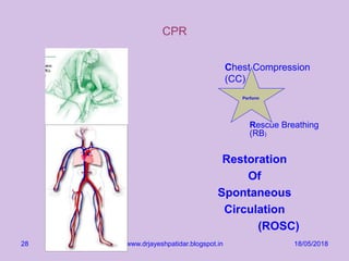 18/05/2018www.drjayeshpatidar.blogspot.in28
CPR
Restoration
Of
Spontaneous
Circulation
(ROSC)
Perform
Chest Compression
(CC)
Rescue Breathing
(RB)
 