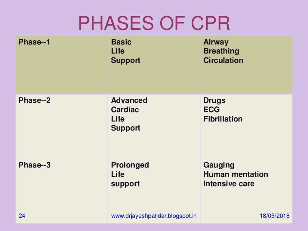 Cardiopulmonary resuscitation