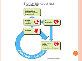 Cardiopulmonary resuscitation | PPTX