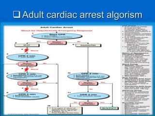 Cardiopulmonary Resuscitation Ahmed .ppt