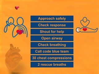 cardiopulmonary _ resuscitation. pptx | PPTX