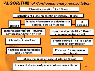Fletcher Cpr Algorithm cardio pulmonary resuscitation presentation for doctors | PPTX