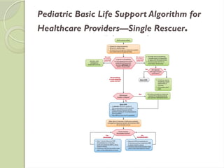 CARDIOPULMONARY RESUSCITATION-AHA 2021.pptx