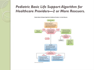 CARDIOPULMONARY RESUSCITATION-AHA 2021.pptx