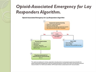 CARDIOPULMONARY RESUSCITATION-AHA 2021.pptx