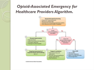 CARDIOPULMONARY RESUSCITATION-AHA 2021.pptx