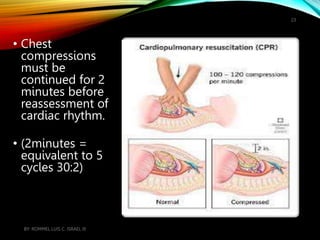 CARDIOPULMONARY RESUSCITATION - BLS & ALS TECHNIQUES | PPTX