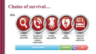 Chains of survival…
 