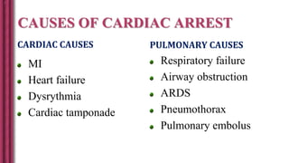 CAUSES OF CARDIAC ARREST
CARDIAC CAUSES
MI
Heart failure
Dysrythmia
Cardiac tamponade
PULMONARY CAUSES
Respiratory failure
Airway obstruction
ARDS
Pneumothorax
Pulmonary embolus
 