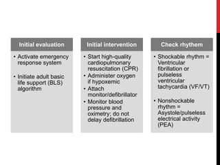 Cardiopulmonary resuscitation (cpr) | PPTX