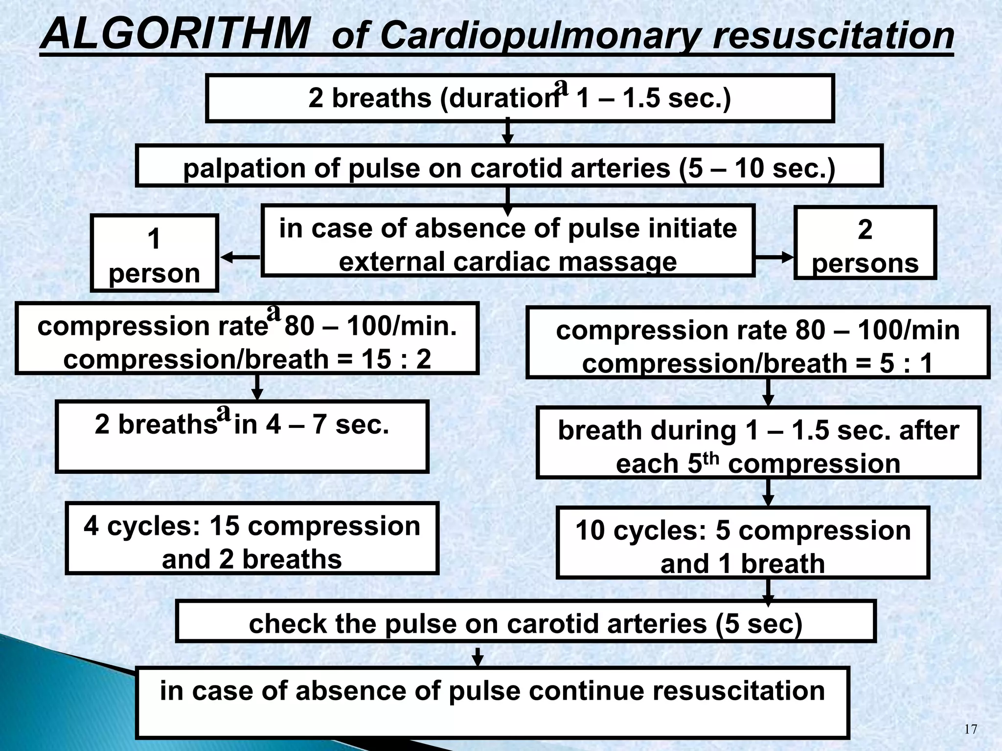 Cardiopulmonary resuscitation [cpr] | PPT
