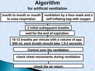 Cardiopulmonary resuscitation [cpr] | PPT