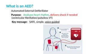 Cardiopulmonary Resuscitation (CPR) -3-.pptx