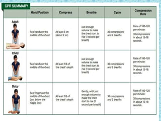CARDIOPULMONARY RESUSCITATION (CPRR).pptx