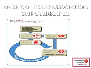 Universal Bls Algorithm Cardiopulmonary resuscitation & management | PPTX