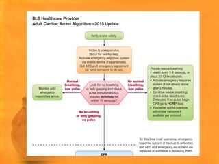 Basic Life support | PPTX