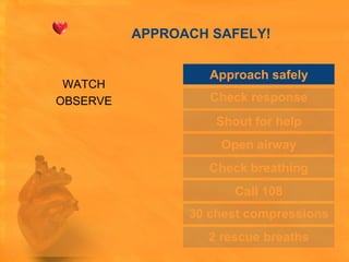 APPROACH SAFELY!


                   Approach safely
 WATCH
OBSERVE            Check response
                    Shout for help
                    Open airway
                   Check breathing
                       Call 108
                30 chest compressions
                  2 rescue breaths
 