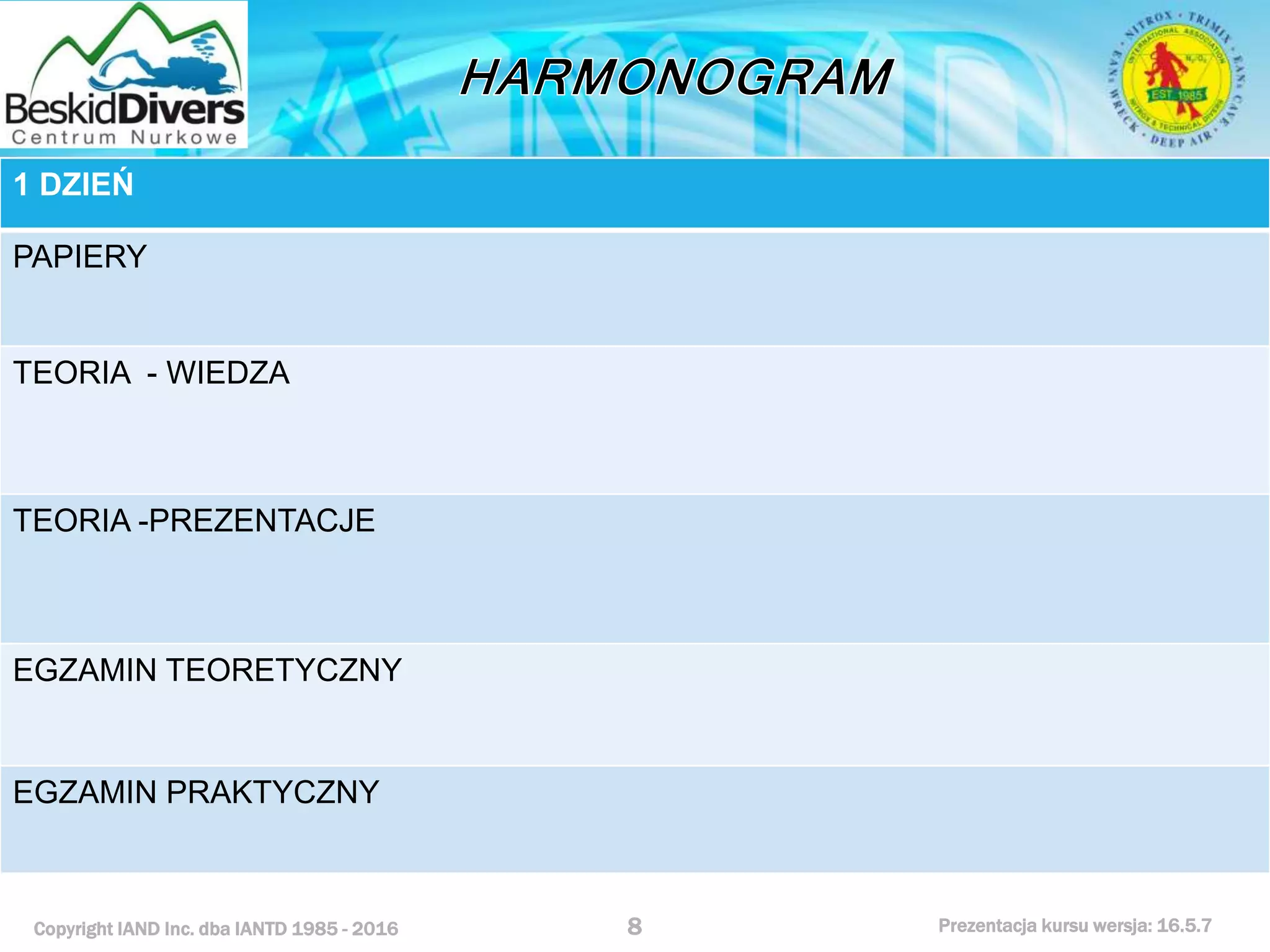 Copyright IAND Inc. dba IANTD 1985 - 2016 Prezentacja kursu wersja: 16.5.7
1 DZIEŃ
PAPIERY
TEORIA - WIEDZA
TEORIA -PREZENTACJE
EGZAMIN TEORETYCZNY
EGZAMIN PRAKTYCZNY
8
 