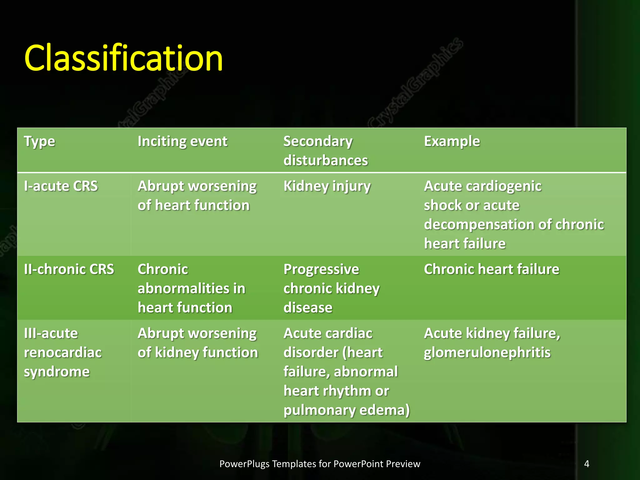 Ronco Classification Cardiorenal syndrome | PPSX