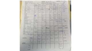 Cardio Renal Syndrome CRS All types.pptx