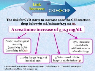 Link 
between 
CKD->CHF 
The risk for CVD starts to increase once the GFR starts to 
drop below 60 mL/minute/1.73 m2 (1). 
A creatinine increase of > 0.3 mg/dL 
Predictor of hospital 
mortality 
)sensitivity 65%) 
(specificity 81%)(2). 
2.3-day longer length of 
hospital stay. 
67%, increased 
risk of death 
within 6 months 
after discharge 
33% increased risk for 
hospital readmission (3). 
1.Sarnak et al., Circulation. 2003;108:2154-2169 2. Gottlieb et al., J Card Fail. 2002;8:136–141. 
3. Smith et al., J Card Fail. 2003;9:13–25. 
 