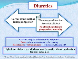 Corner stone in ttt as 
relieve congestion 
Worsening renal function. 
Activation of RAAS 
No effect heart failure 
progression, mortality 
Classes loop D, aldosterone Antagonist 
Dose : minmium dose to relieve cong 
Resistance or refractoriness : IV infusion, thaizide D 
High doses of diuretics, which are a marker rather than a mechanism 
for poor outcomes. 
Volz and Felker . How to use diuretics in heart failure. Curr Treat Options Cardiovasc Med. 2009 Dec;11(6):426-32. 
 