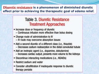 is a phenomenon of diminished diuretic 
effect prior to achieving the therapeutic goal of edema relief. 
 