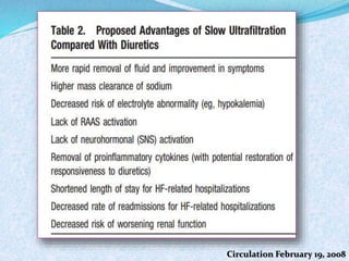 Circulation February 19, 2008 
 