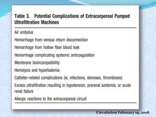 Circulation February 19, 2008 
 