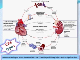 acute worsening of heart function (AHF-ACS) leading to kidney injury and/or dysfunction. 
 