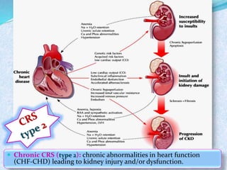  Chronic CRS (type 2): chronic abnormalities in heart function 
(CHF-CHD) leading to kidney injury and/or dysfunction. 
 