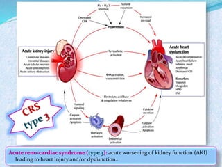 Acute reno-cardiac syndrome (type 3): acute worsening of kidney function (AKI) 
leading to heart injury and/or dysfunction.. 
 