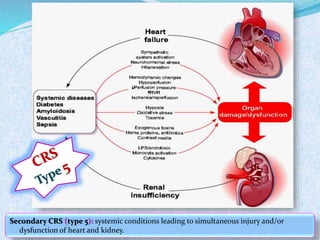Secondary CRS (type 5): systemic conditions leading to simultaneous injury and/or 
dysfunction of heart and kidney. 
 