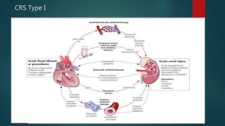 Peripheral Crs Cardiorenal syndromes and management | PPTX