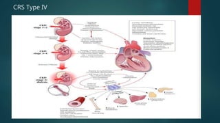 Peripheral Crs Cardiorenal syndromes and management | PPTX