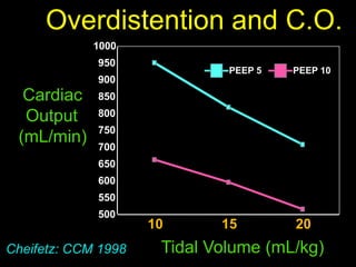 Cardiorespiratory Interactions