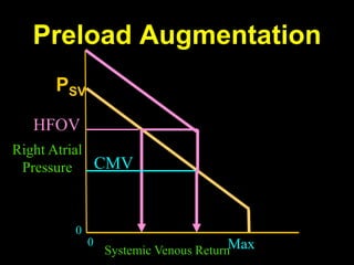 Cardiorespiratory Interactions