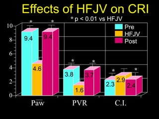 Cardiorespiratory Interactions