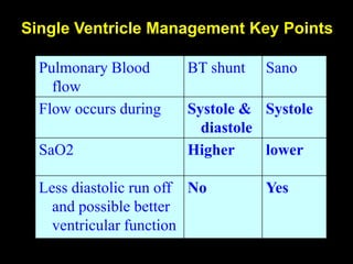 Cardiorespiratory Interactions