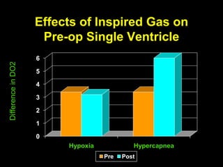 Cardiorespiratory Interactions