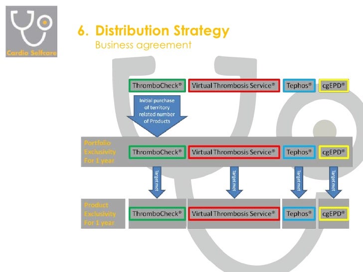 the international distribution policy Introduction to international distribution policy indirect exports consultancy associated exports export consortia trading companies distribution and. the international distribution policy Introduction to international distribution policy indirect exports consultancy associated exports export consortia trading companies distribution and.