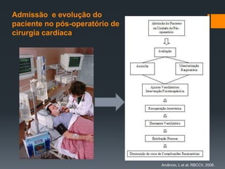 Admissão e evolução do
paciente no pós-operatório de
cirurgia cardíaca

Arcêncio, L et al. RBCCV, 2008.

 