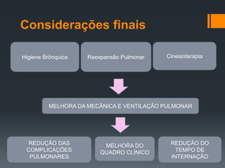 Considerações finais
Higiene Brônquica

Reexpansão Pulmonar

Cinesioterapia

MELHORA DA MECÂNICA E VENTILAÇÃO PULMONAR

REDUÇÃO DAS
COMPLICAÇÕES
PULMONARES

MELHORA DO
QUADRO CLÍNICO

REDUÇÃO DO
TEMPO DE
INTERNAÇÃO

 