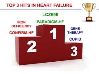 LCZ696
PARADIGM-HFIRON
DEFICIENCY
CONFIRM-HF
GENE
THERAPY
CUPID
TOP 3 HITS IN HEART FAILURE
 