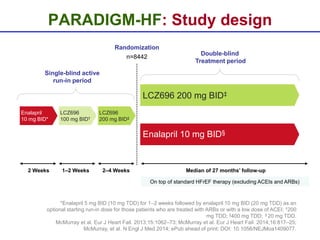 Randomization
n=8442
PARADIGM-HF: Study design
*Enalapril 5 mg BID (10 mg TDD) for 1–2 weeks followed by enalapril 10 mg BID (20 mg TDD) as an
optional starting run-in dose for those patients who are treated with ARBs or with a low dose of ACEI; †200
mg TDD; ‡400 mg TDD; §20 mg TDD.
McMurray et al. Eur J Heart Fail. 2013;15:1062–73; McMurray et al. Eur J Heart Fail. 2014;16:817–25;
McMurray, et al. N Engl J Med 2014; ePub ahead of print: DOI: 10.1056/NEJMoa1409077.
2 Weeks 1–2 Weeks 2–4 Weeks
Single-blind active
run-in period
Double-blind
Treatment period
On top of standard HFrEF therapy (excluding ACEIs and ARBs)
Median of 27 months’ follow-up
LCZ696
200 mg BID‡
LCZ696
100 mg BID†
Enalapril
10 mg BID*
Enalapril 10 mg BID§
LCZ696 200 mg BID‡
 