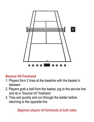 Cardio cone drills sale