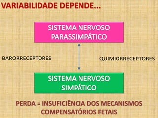 VARIABILIDADE DEPENDE...
BARORRECEPTORES QUIMIORRECEPTORES
PERDA = INSUFICIÊNCIA DOS MECANISMOS
COMPENSATÓRIOS FETAIS
 